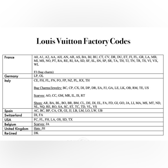 LV DATE CODE AND ORIGIN CHART - Picture 4 of 14